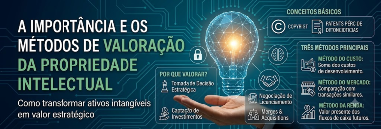 A importância da valoração da Propriedade Intelectual: como transformar ativos intangíveis em valor estratégico